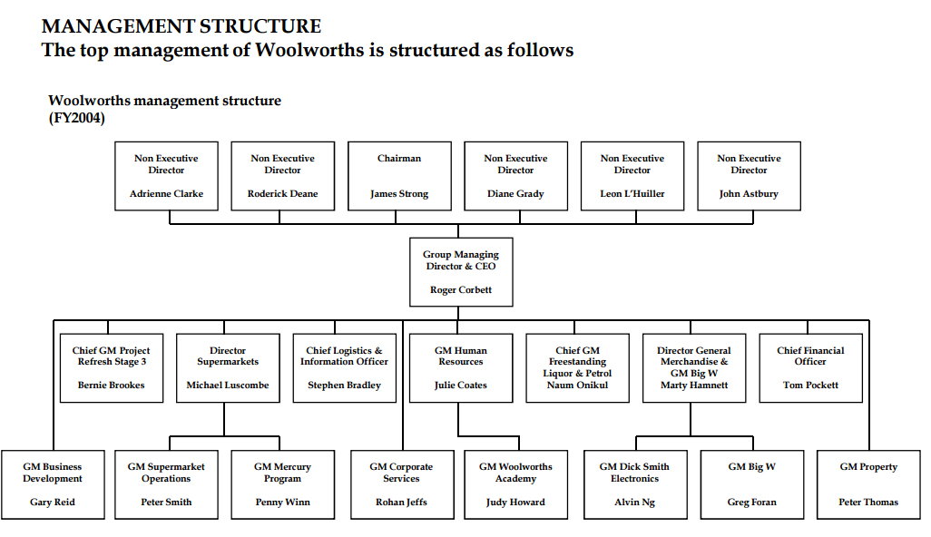 Kmart Organizational Chart